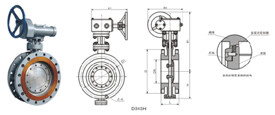 硬密封蝶阀 d343f、d343h 型三偏心多层次