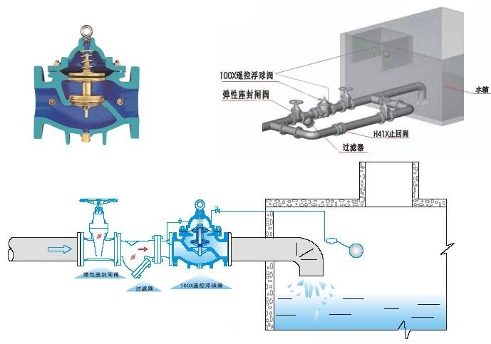 100x遥控浮球阀