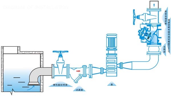 jd745x多功能水泵控制阀